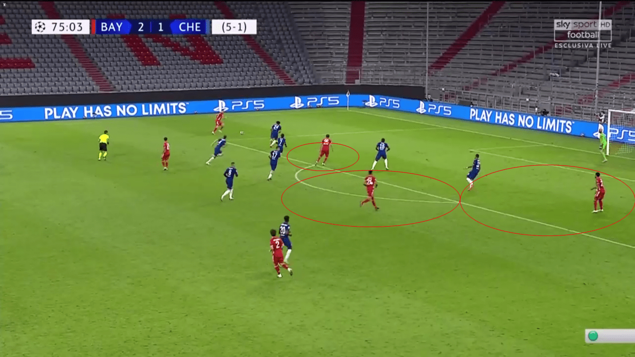 Champions League 2019/20: Bayern Munich vs Chelsea - tactical analysis tactics