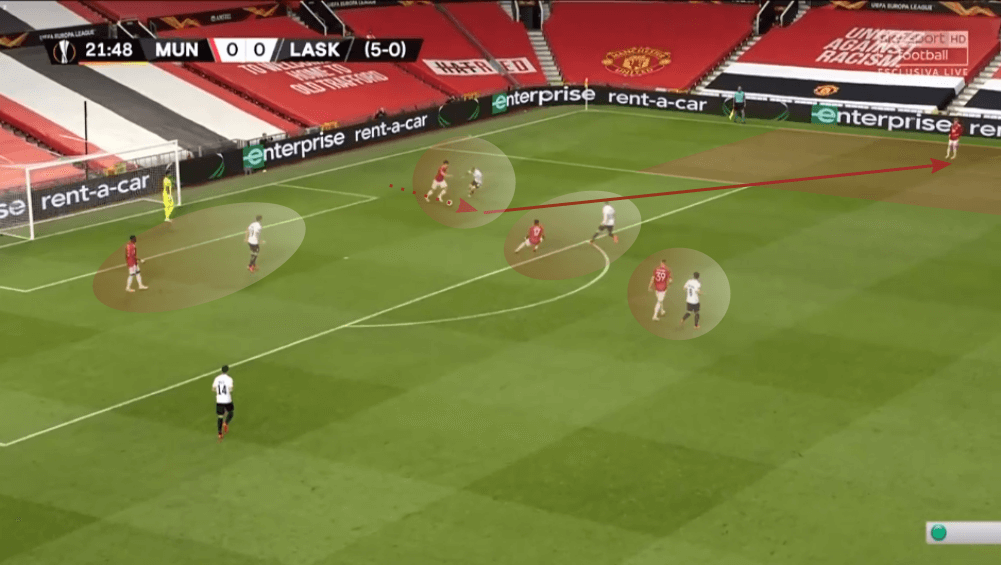 UEFA Europa League 2019/20: Manchester United vs LASK Linz - tactical analysis tactics