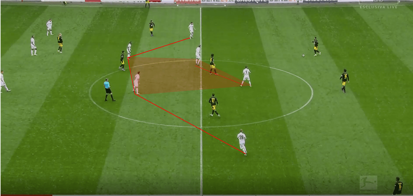 Bundesliga 2020/21: Augsburg vs Borussia Dortmund- tactical analysis tactics