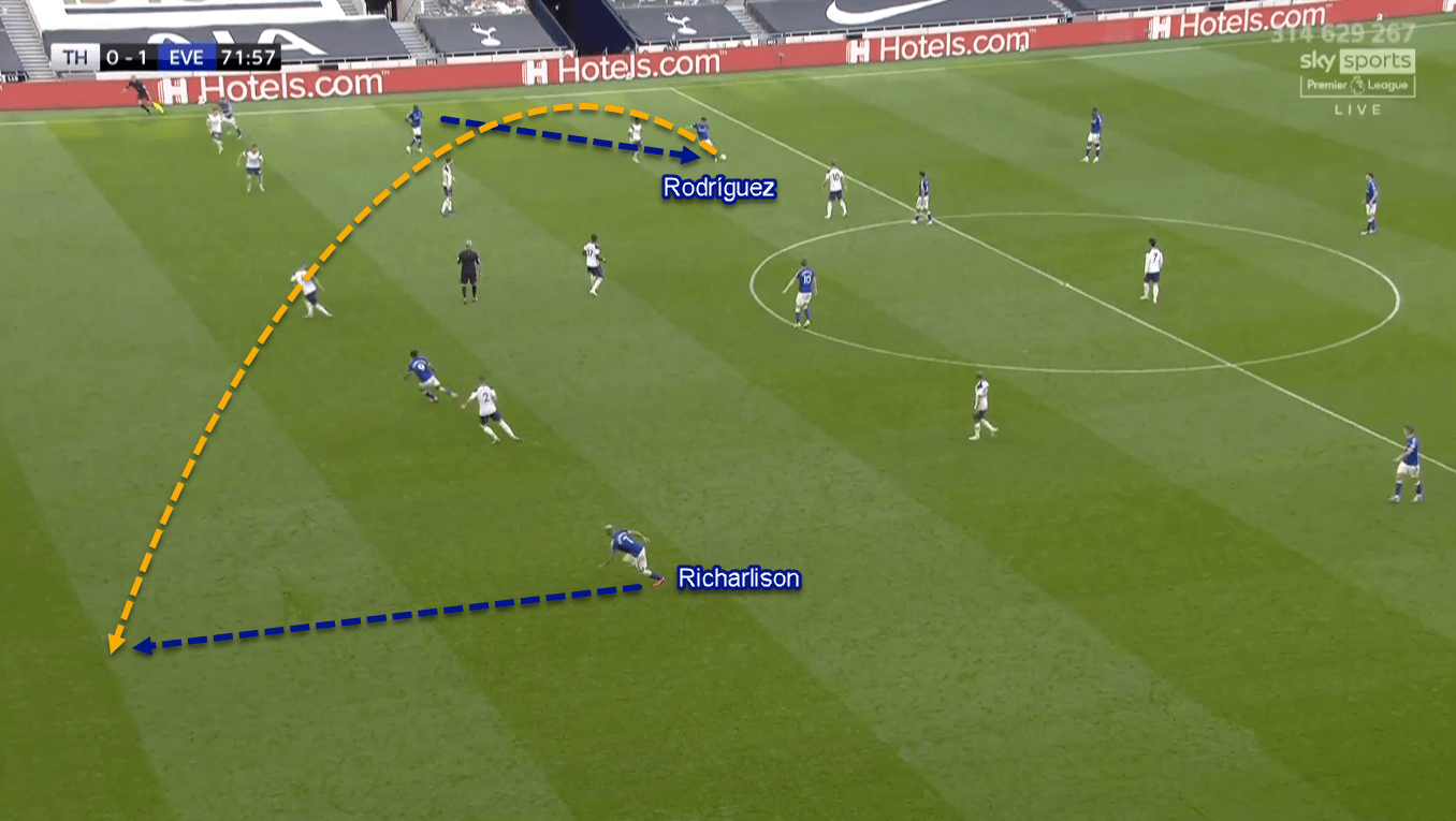 Premier League 2020/21: Tottenham vs Everton - Tactical Analysis Tactics