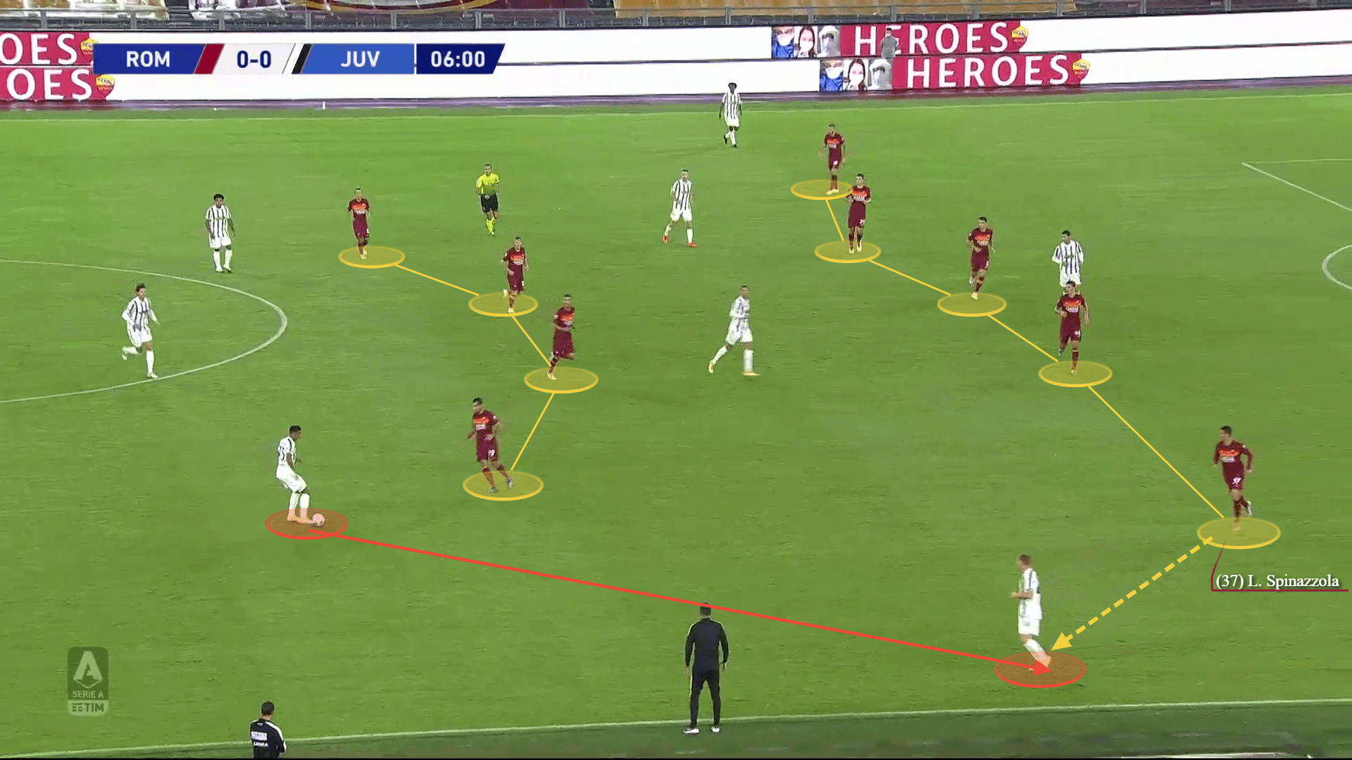 Serie A 2020/21: Roma vs Juventus - tactical analysis tactics