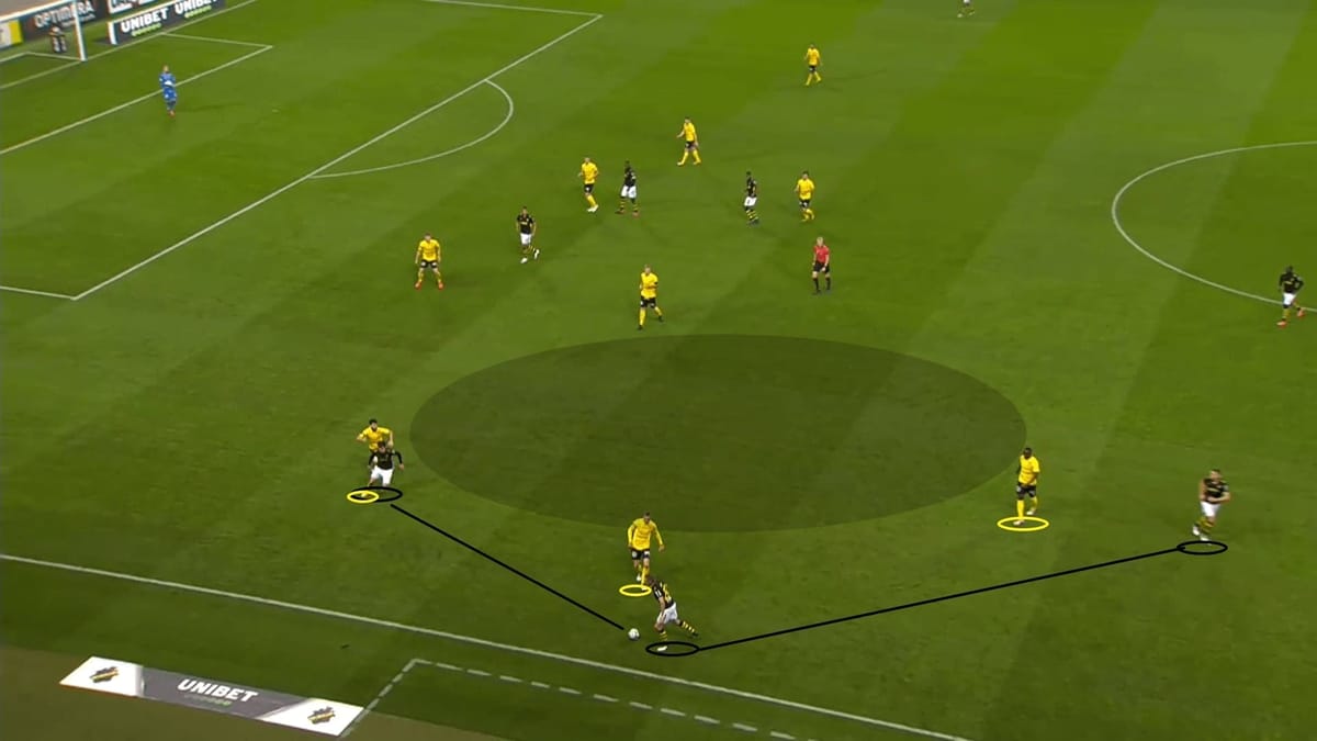 Allsvenskan 2020: AIK vs Mjallby AIF - tactical analysis - tactics