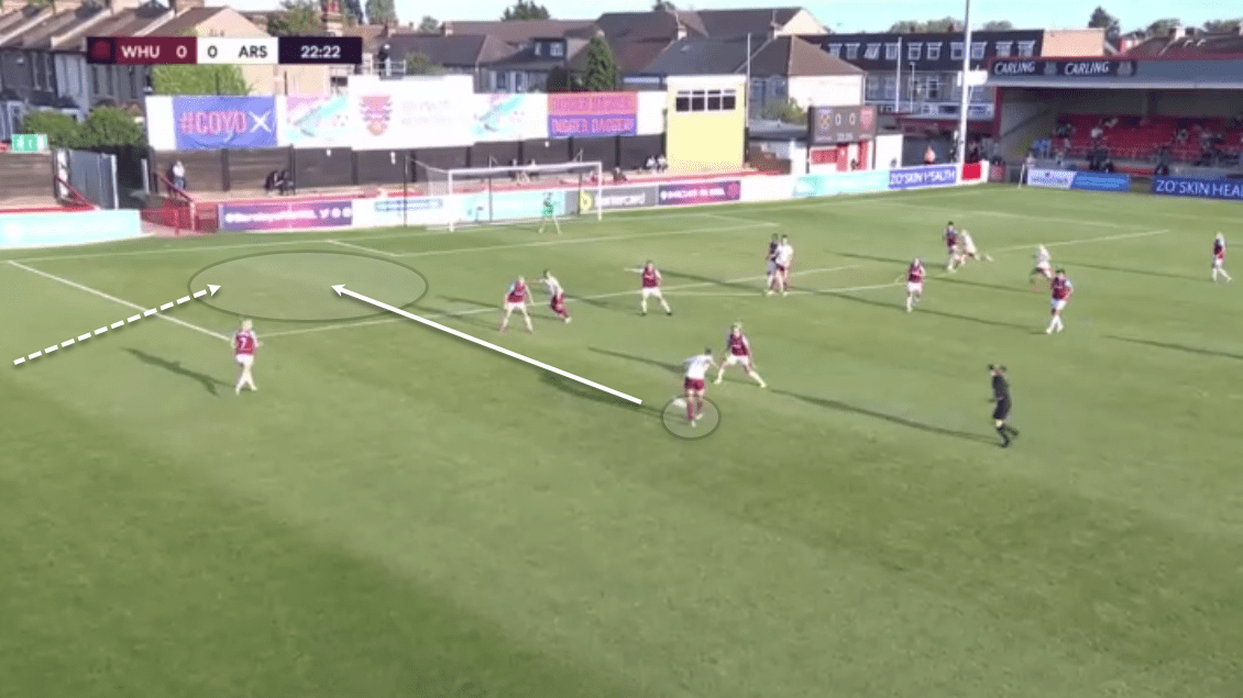 FAWSL 2020/21: West Ham Women vs Arsenal Women - tactical analysis tactics