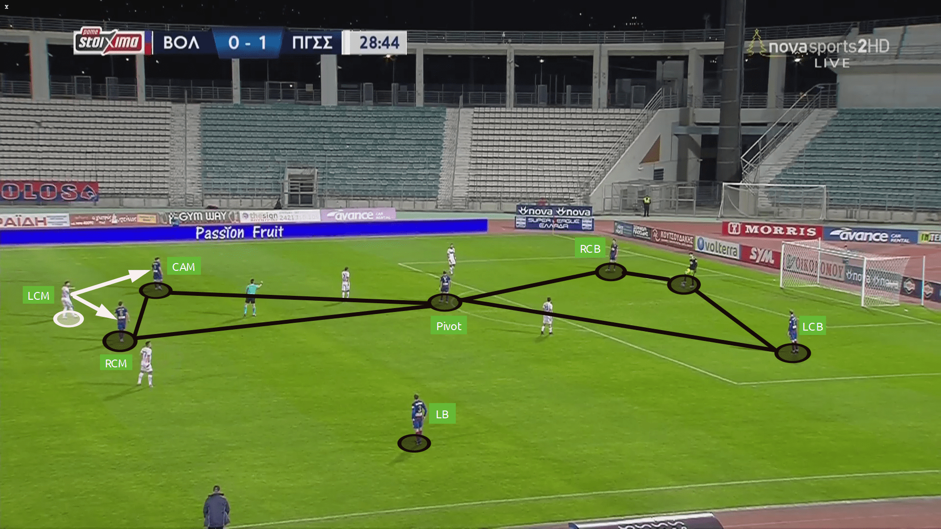 The brand of football we can expect from Juan Ferrando at FC Goa - tactical analysis tactics