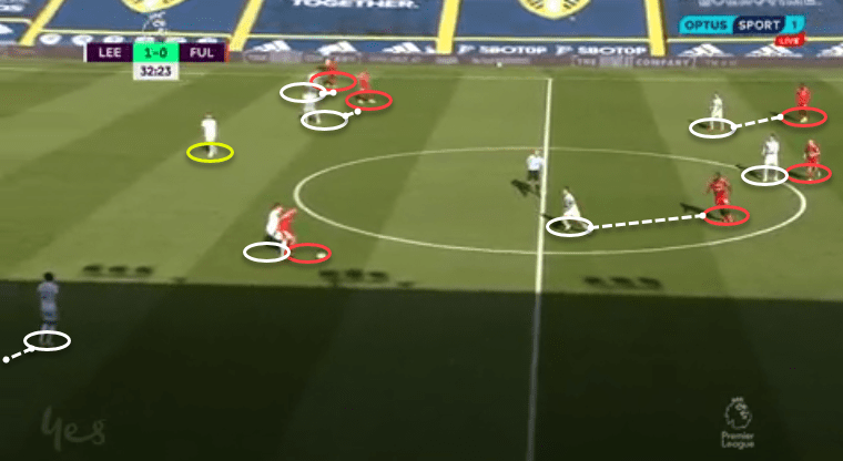 Premier League 2020/21: Leeds United vs Fulham - Tactical Analysis - tactics