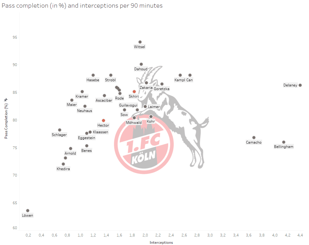 1.FC Cologne: Can they stay in Bundesliga? - data analysis statistics