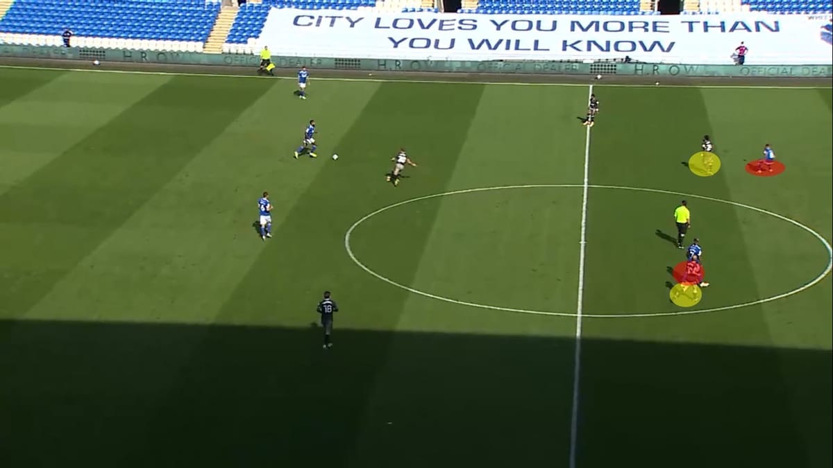 EFL Championship 2020/21: Sheffield Wednesday vs Watford - tactical preview - tactics