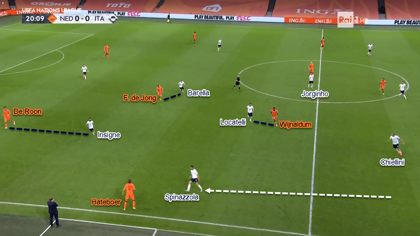 UEFA Nations League 2020/21: Netherlands vs Italy - Tactical Analysis Tactics