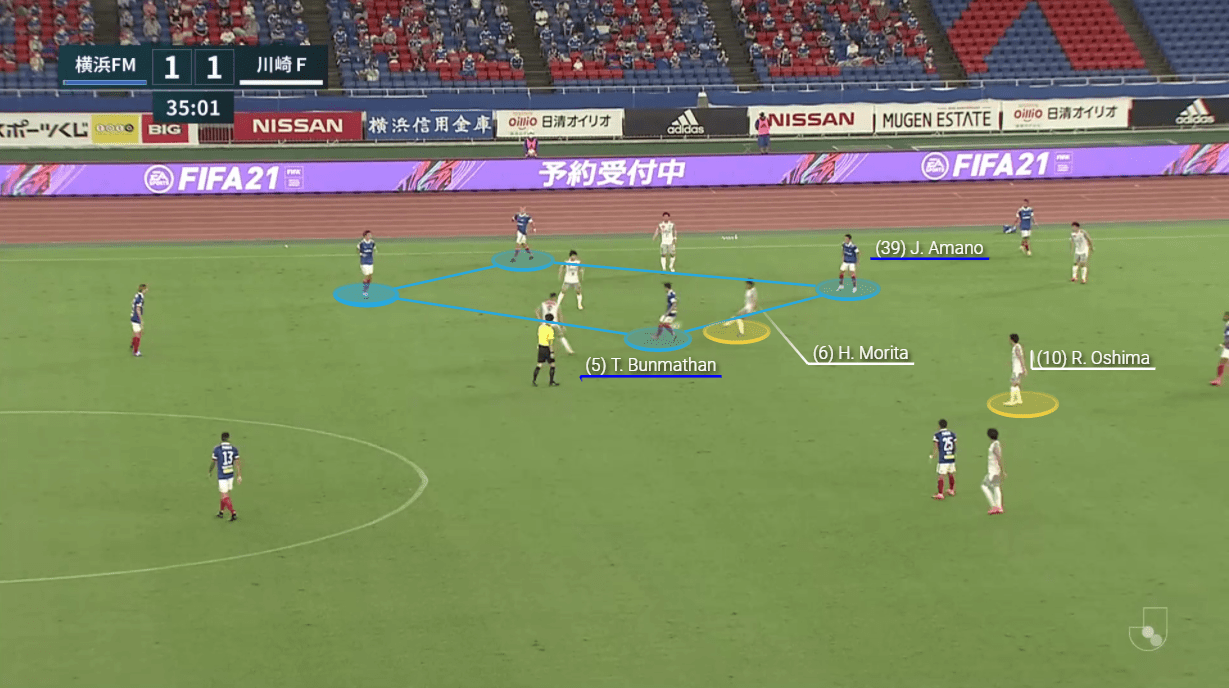 J1 League 2020: Yokohama F. Marinos vs Kawasaki Frontale – tactical analysis tactics