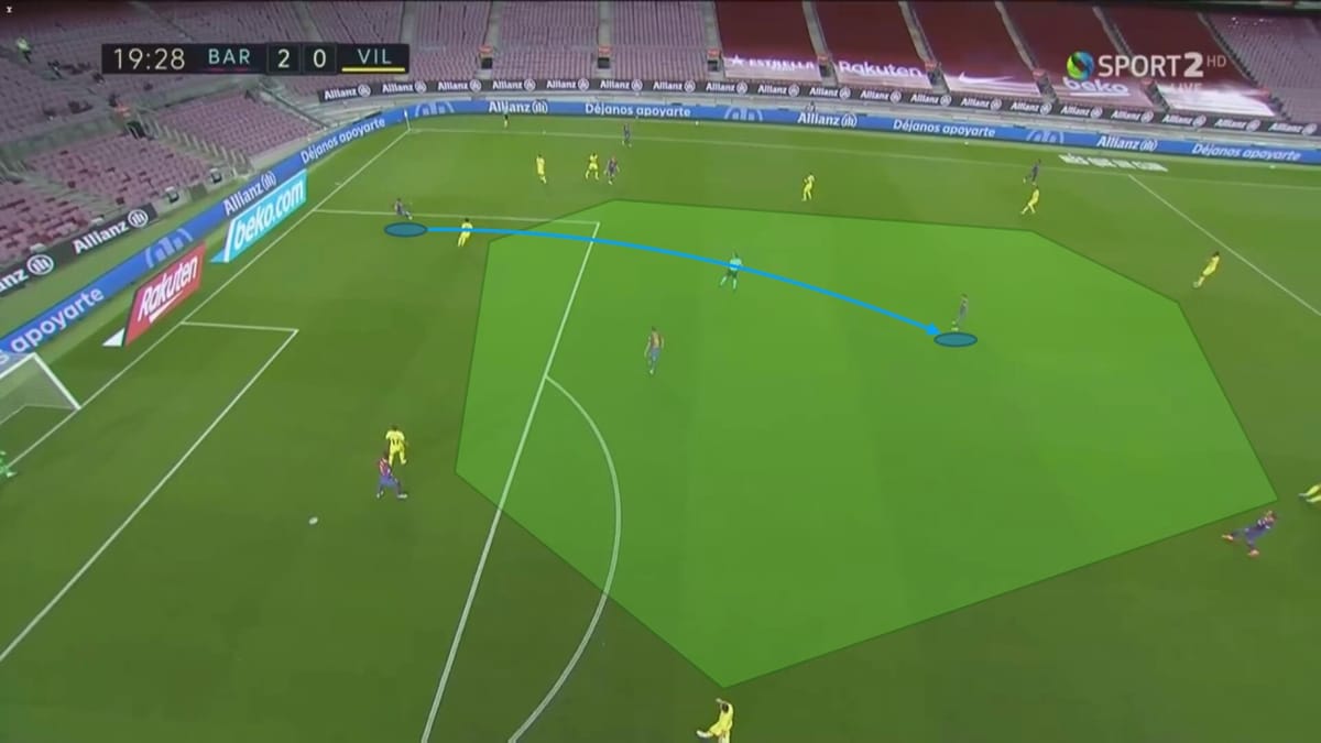 La Liga 2020/21: Barcelona vs Villarreal - tactical analysis tactics