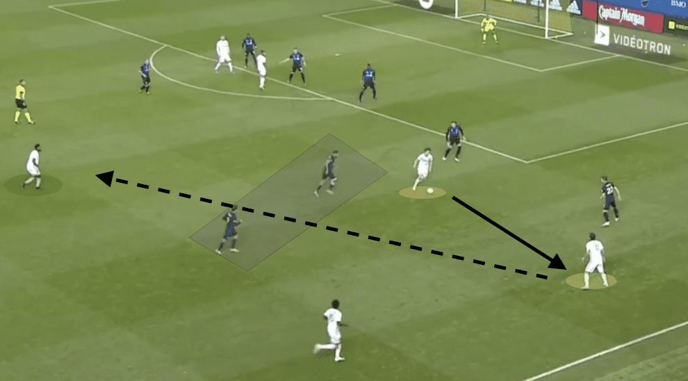 MLS 2020: Montreal Impact vs Philadelphia Union – tactical analysis Post feature image