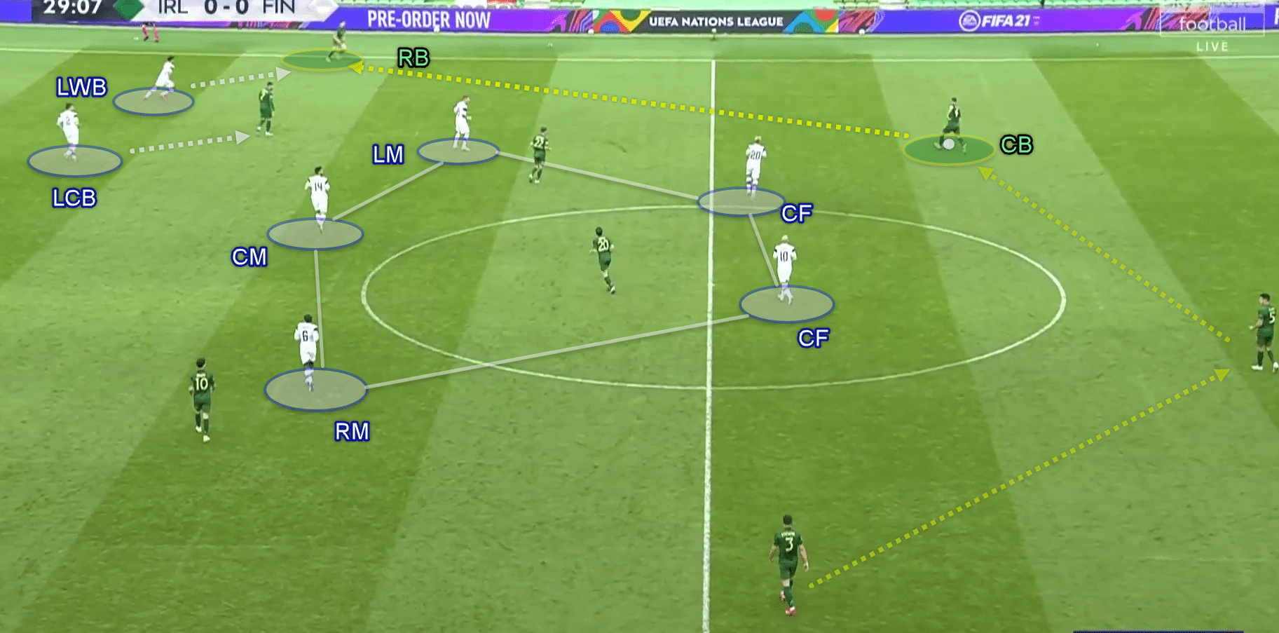 UEFA Nations League 2020/21: Ireland vs Finland - Tactical Analysis - tactics