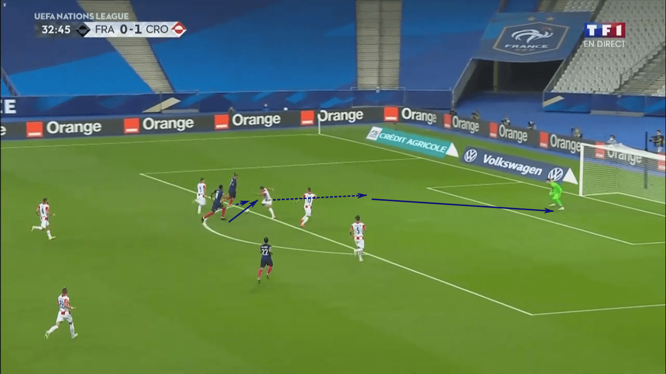 UEFA Nations League 2020/21: France vs Croatia – tactical analysis tactics