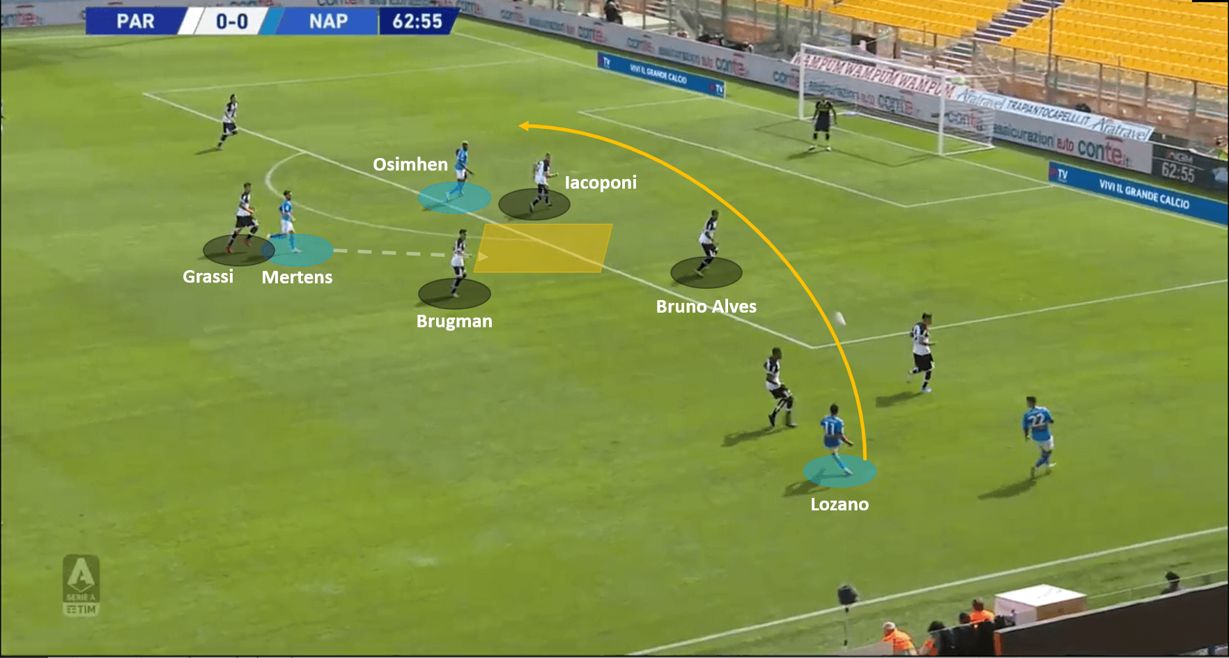 Serie A 2020/21: Parma vs Napoli – tactical analysis tactics