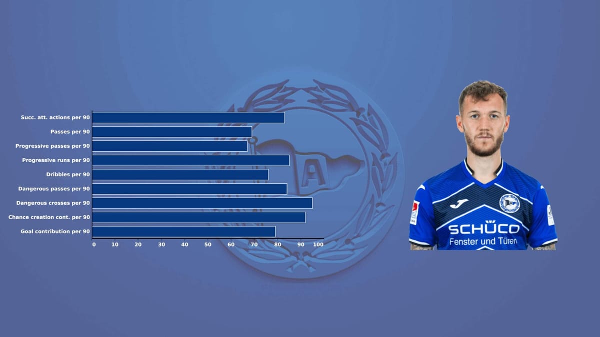 Marcel Hartel at Bielefeld 2019/2020 - scout report - tactical analysis tactics