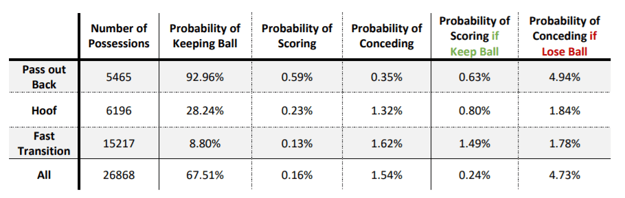 How to Beat the Barcelona of Old: Is It Worth Passing Out the Back? – data analysis Post feature image