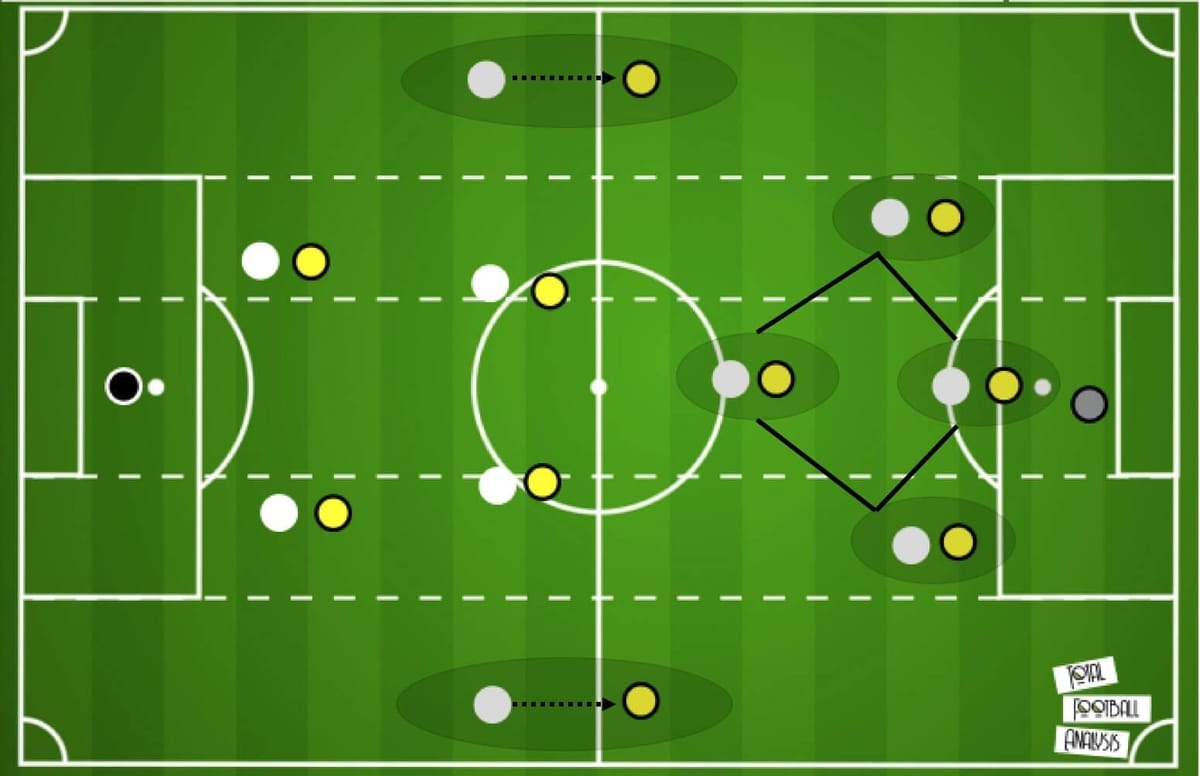 Premier League 2020/21: Wolverhampton Wanderers vs Manchester City - tactical analysis tactics