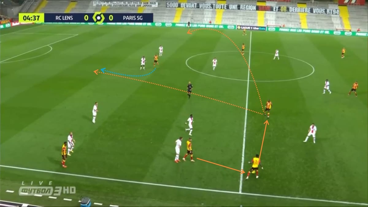 Ligue 1 2020/21: Lens vs Paris Saint-Germain - tactical analysis tactics