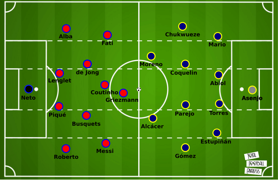 La Liga 2020/21: Barcelona vs Villarreal – tactical preview tactics