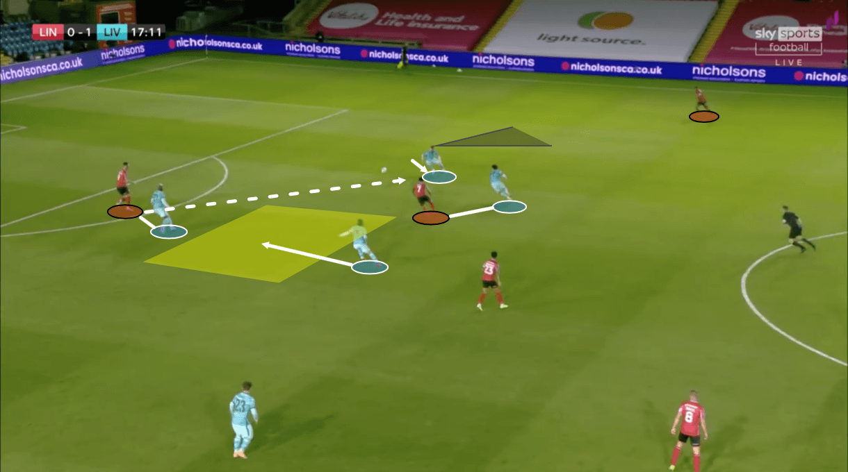 EFL Cup 2020/21: Lincoln City vs Liverpool – tactical analysis tactics