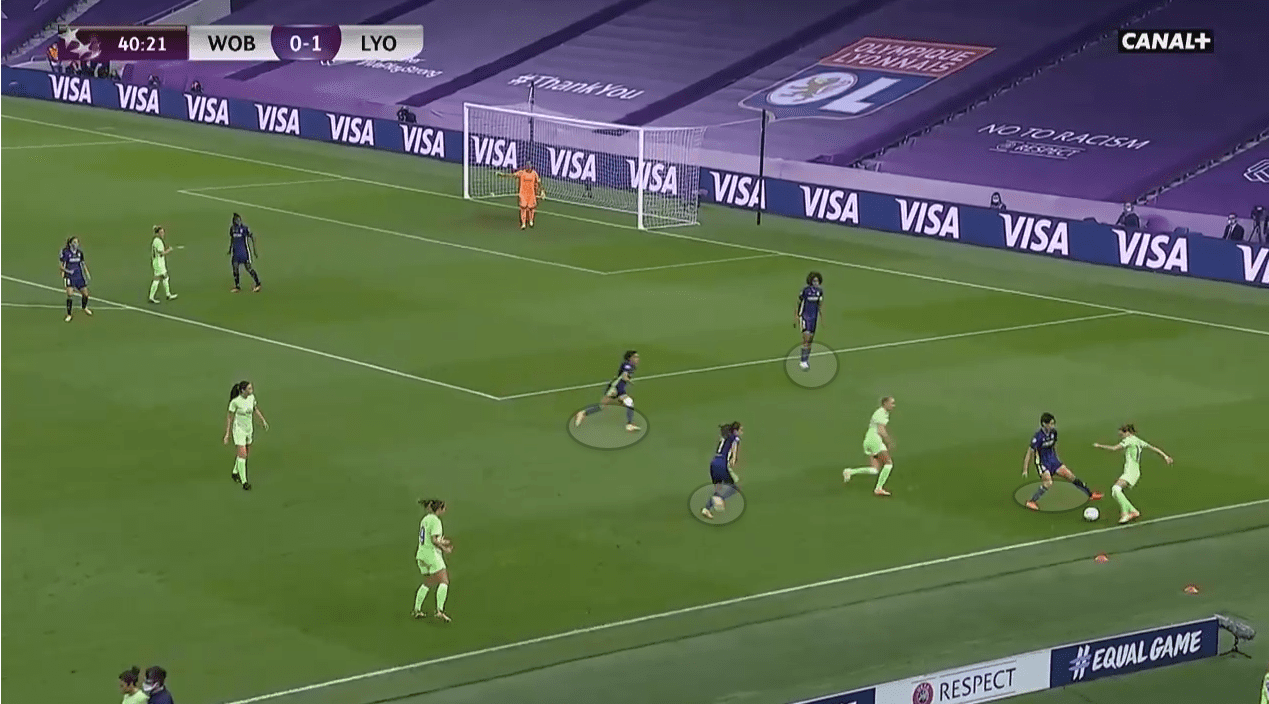 UEFA Women's Champions League 2019/20: Olympique Lyon Feminin vs Wolfsburg - tactical analysis tactics