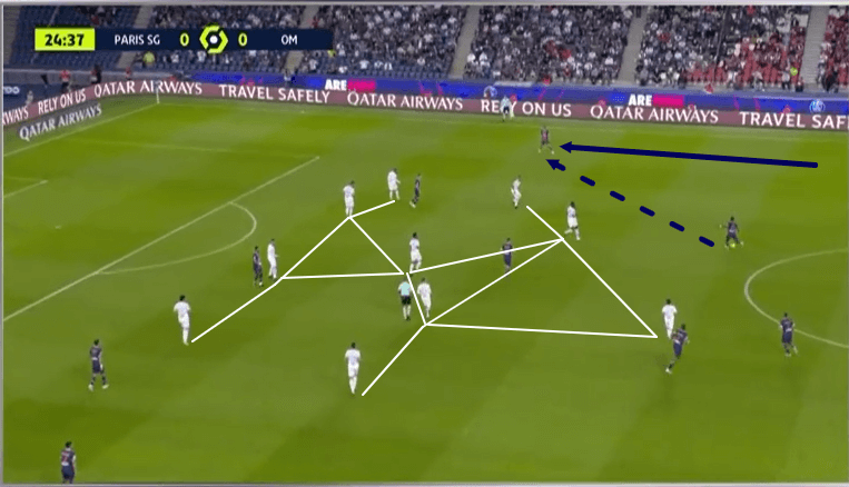 Ligue 1 2020/21: PSG vs Marseille - tactical analysis - tactics