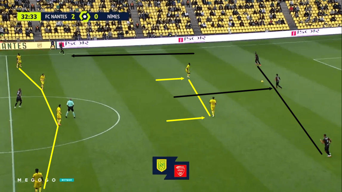 Ligue 1 2020/21 - Nantes vs Nimes Olympique - tactical analysis - tactics