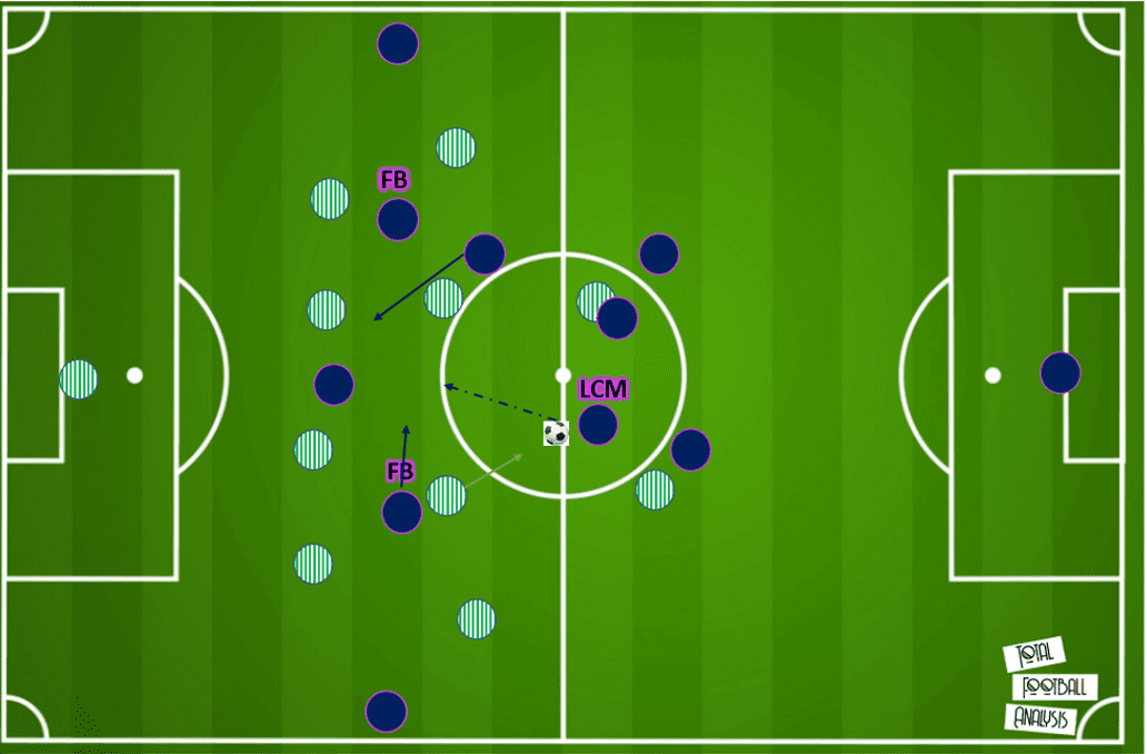 La Liga 2020/21: Real Betis vs Real Madrid - tactical preview tactics