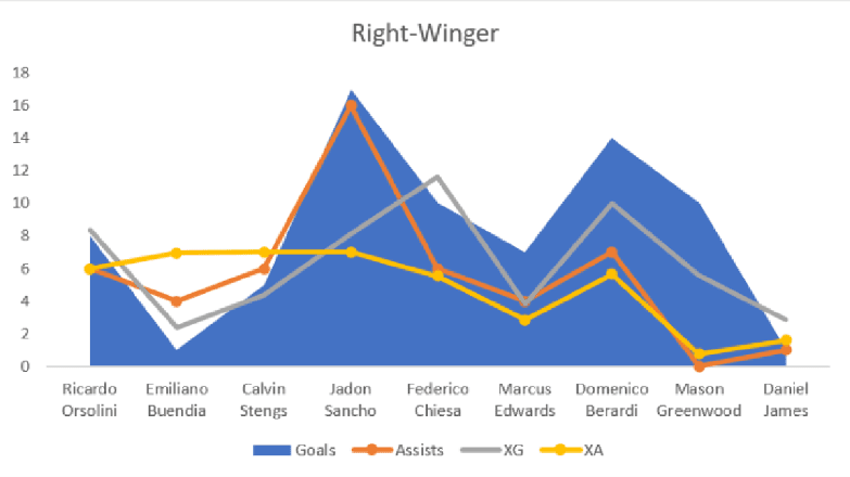 Manchester United 2020/21: Possible Signings - data analysis statistics