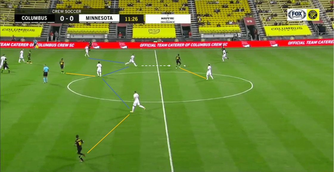 MLS 2020: Columbus Crew vs Minnesota United - tactical analysis - tactics