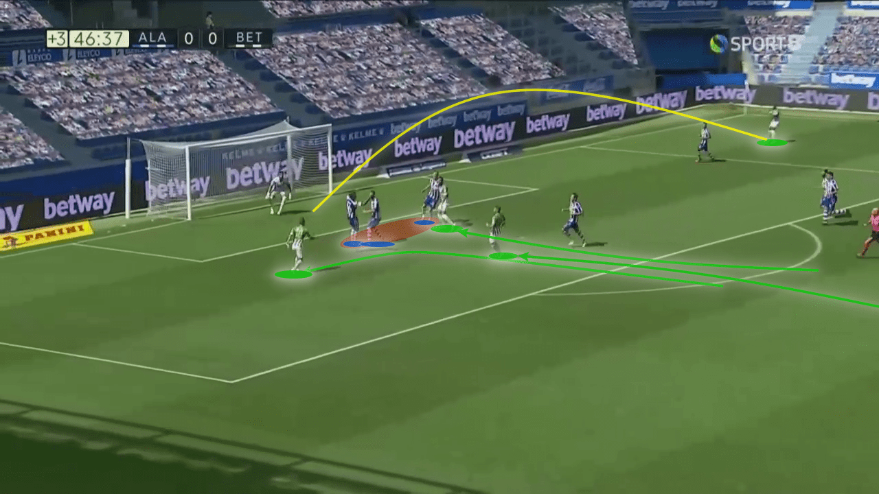 La Liga 2020/21: Alaves vs Real Betis - tactical analysis tactics