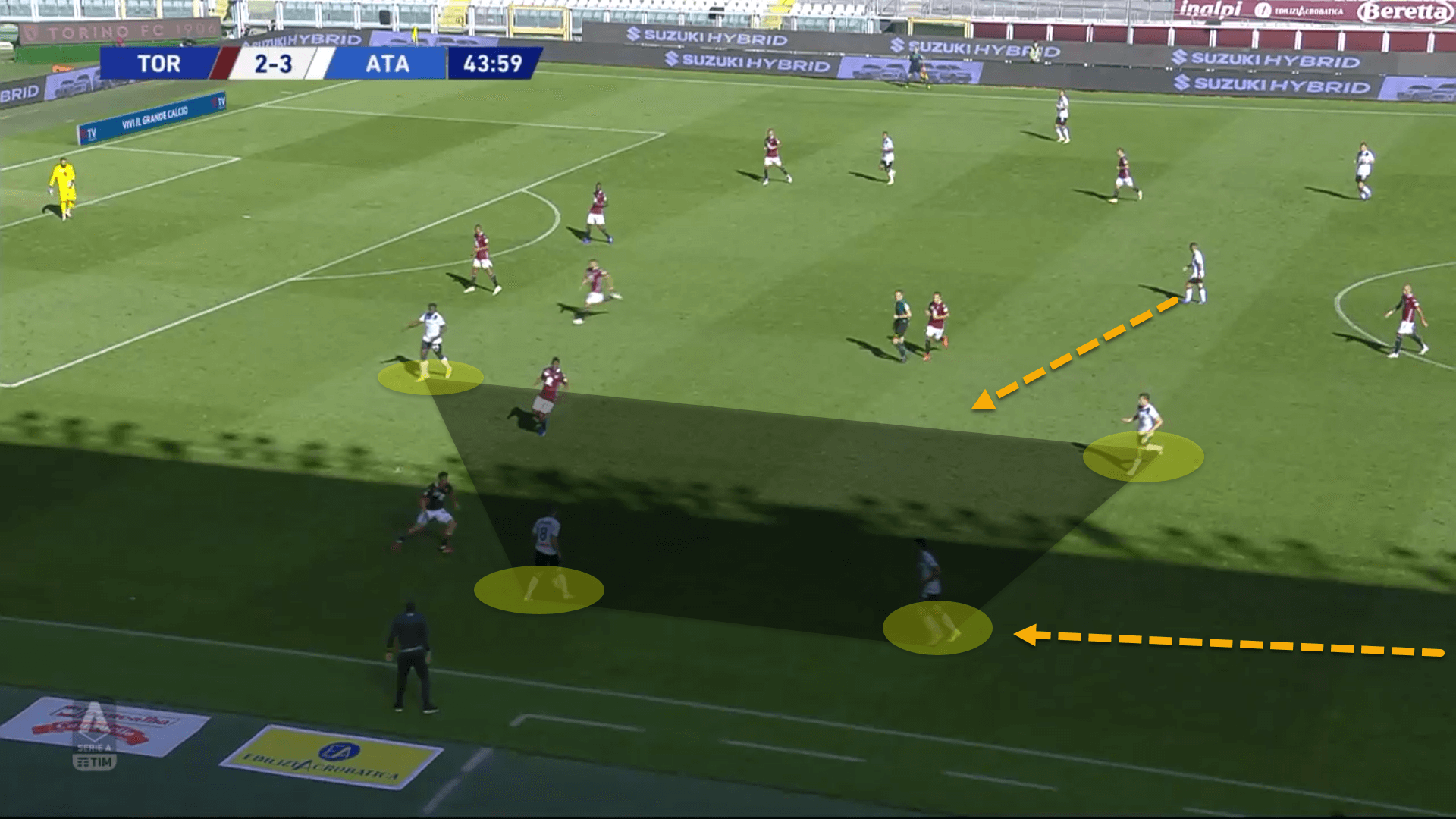 Serie A 2020/21: Torino vs Atalanta - tactical analysis tactics