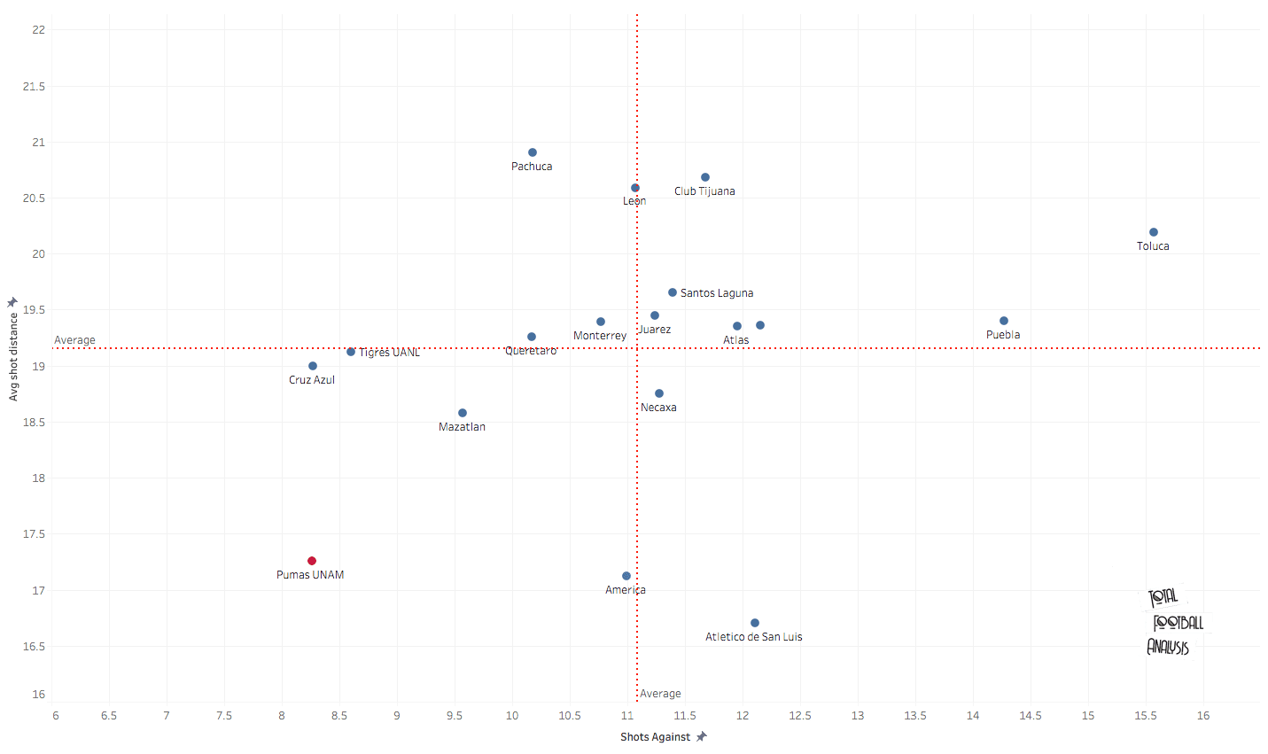 How Pumas could end their nine year wait - data analysis statistics