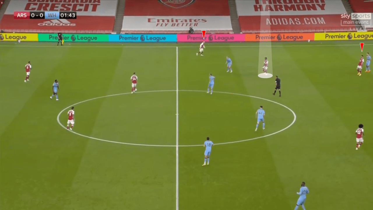 EPL 2020/21: Arsenal vs West Ham - tactical analysis tactics