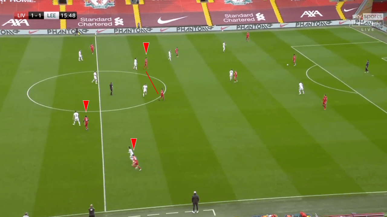 EPL 2020/21: Liverpool vs Leeds United - tactical analysis tactics