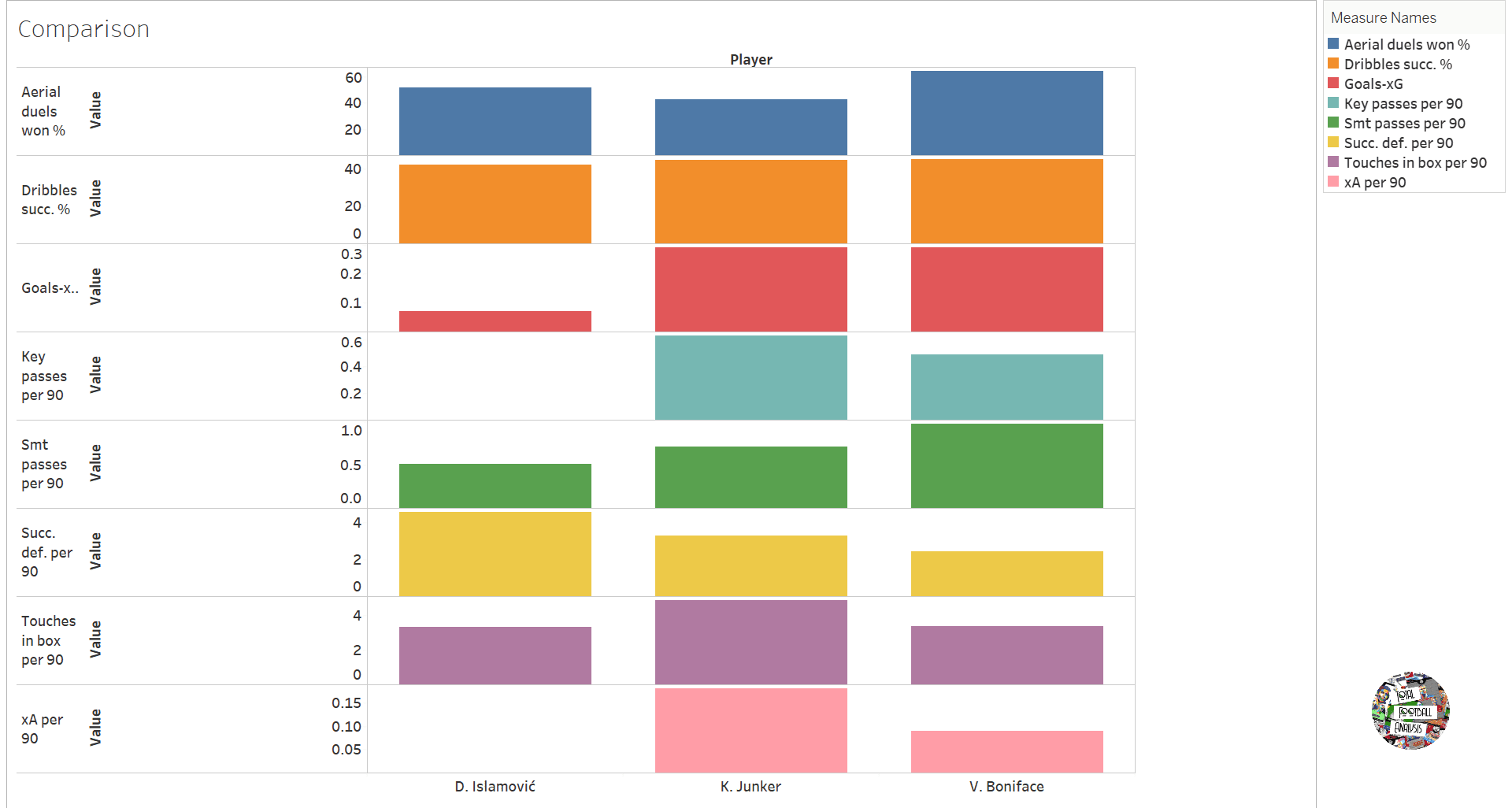 Finding the best strikers in Eliteserien - data analysis - statistics