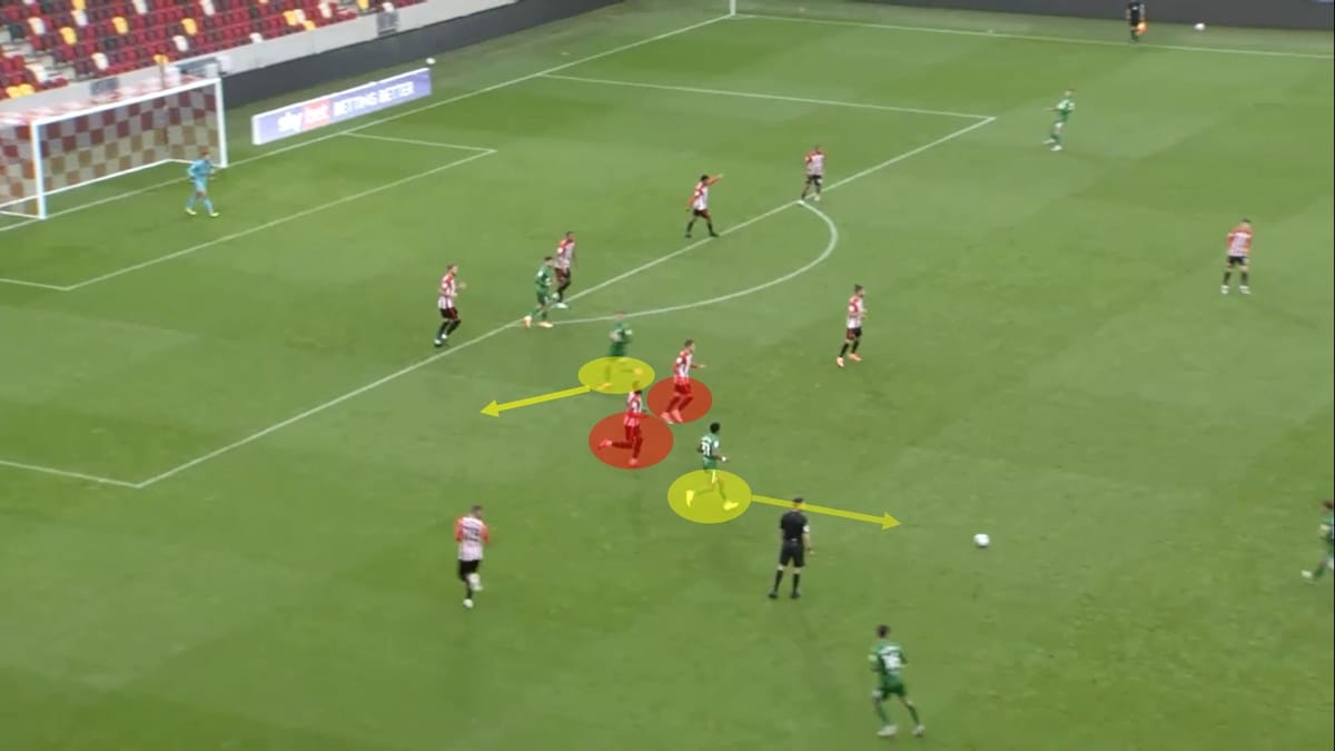 EFL Championship 2020/21: Brentford vs Preston North End - tactical analysis - tactics