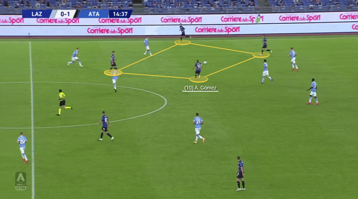 Serie A 2020/21: Lazio vs Atalanta - tactical analysis tactics