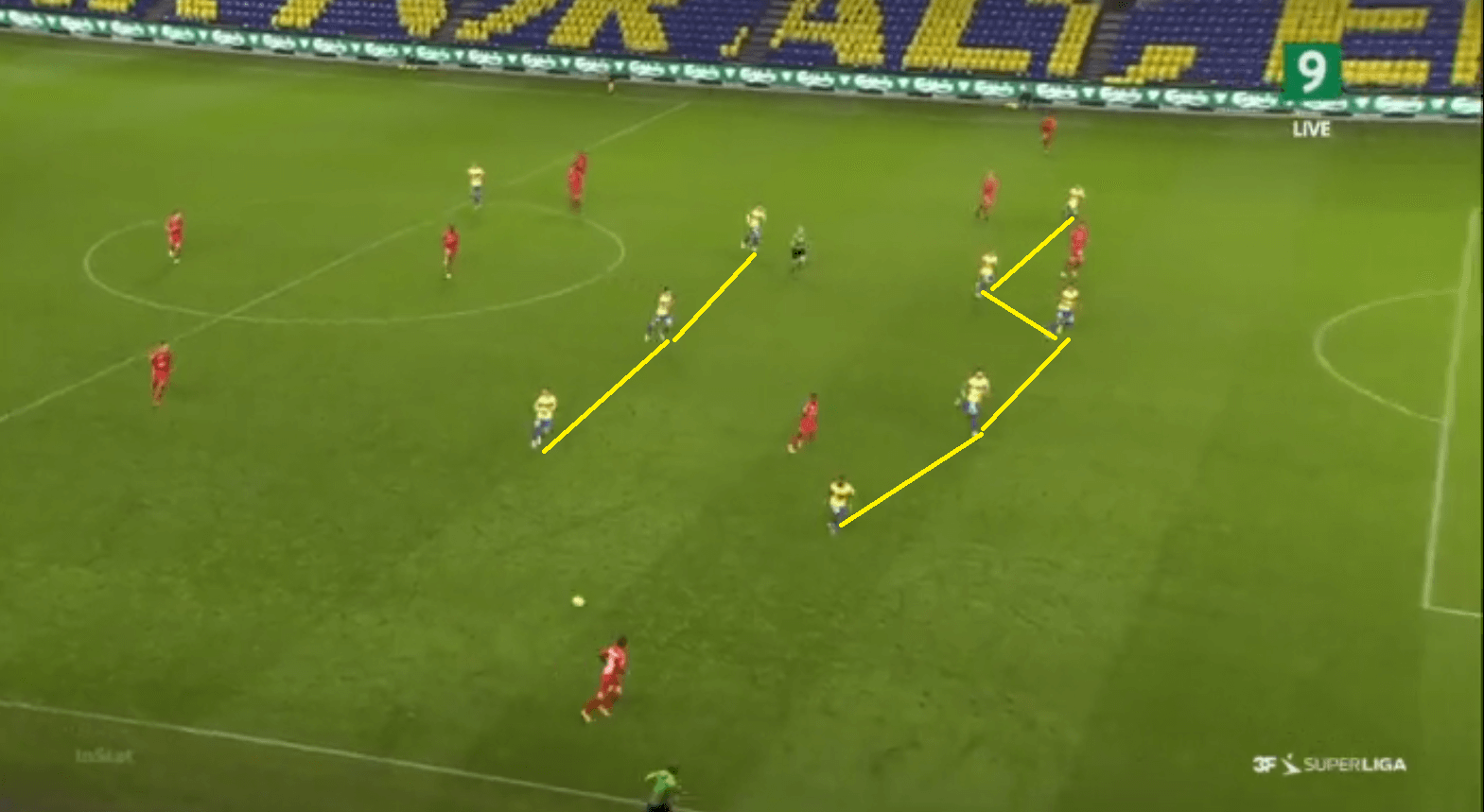 Danish Superliga 2020-21: Brondby vs Midtjylland - tactical analysis - tactics