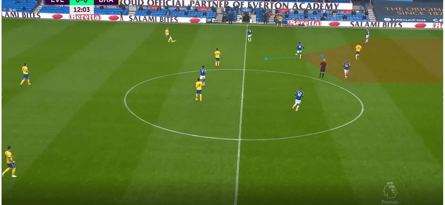 Premier League 2020/21: Everton vs Liverpool- tactical analysis tactics