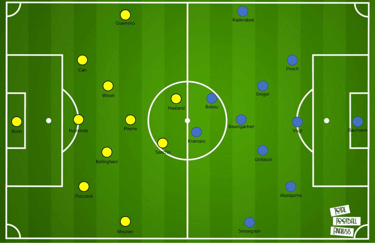 Bundesliga 2020/21: TSG Hoffenheim vs. Borussia Dortmund - tactical preview - tactics analysis