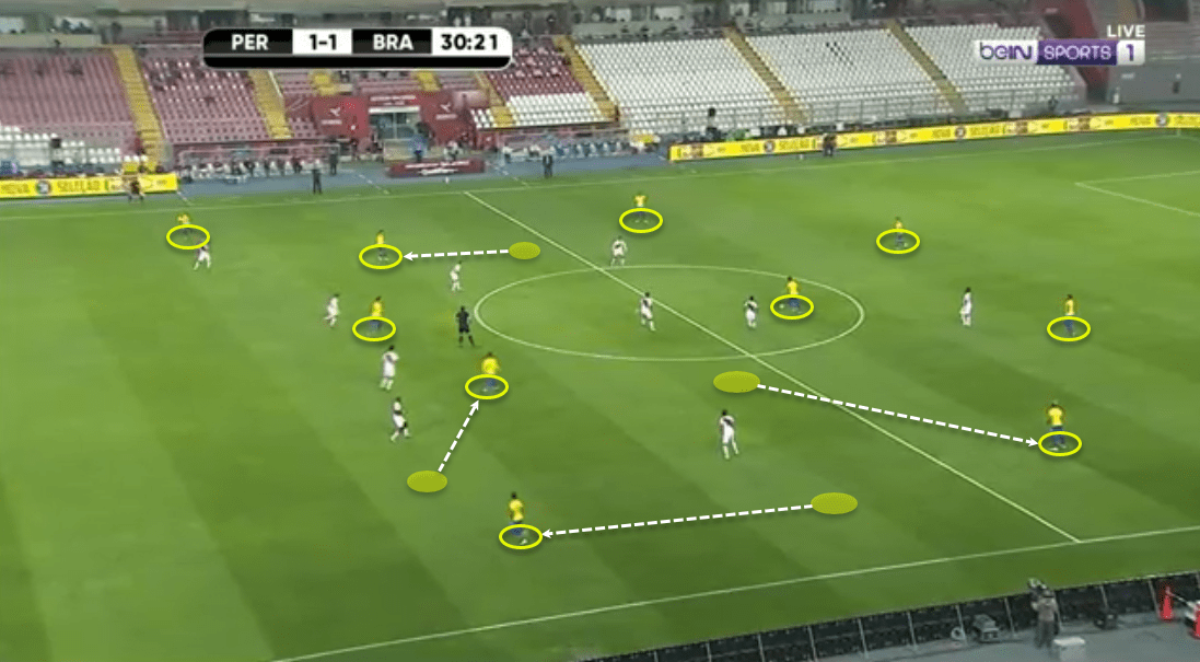 2022 FIFA World Cup qualification (CONMEBOL): Peru vs Brazil - tactical analysis - tactics