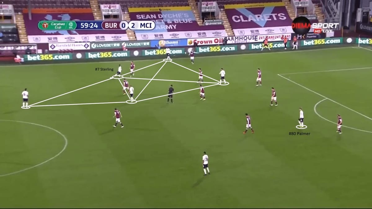 EFL Cup 2020/21: Burnley vs Manchester City - tactical analysis - tactics