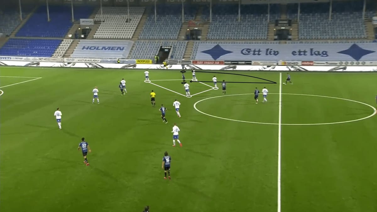 Allsvenskan 2020: IFK Norrkoping vs Sirius - tactical analysis - tactics