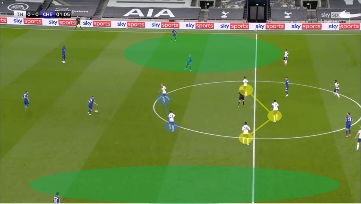 EFL Cup 2020/21: Tottenham vs Chelsea - tactical analysis - tactics