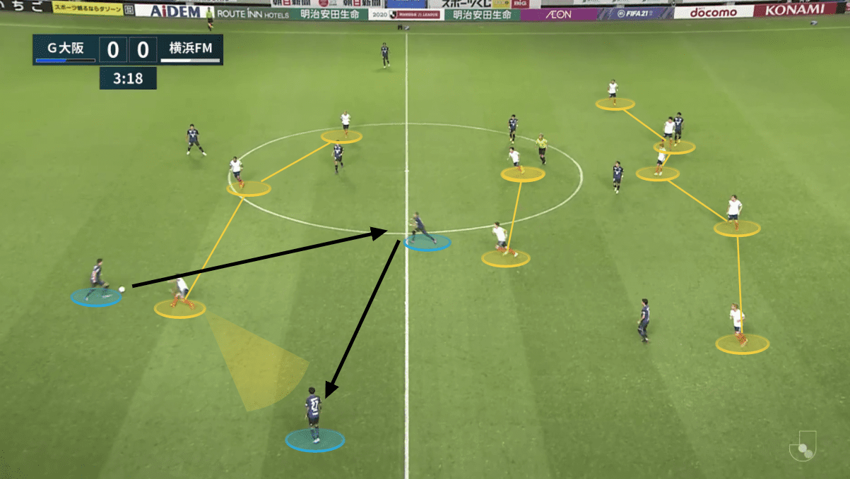 J1 League 2020: Gamba Osaka vs Yokohama F. Marinos – tactical analysis tactics