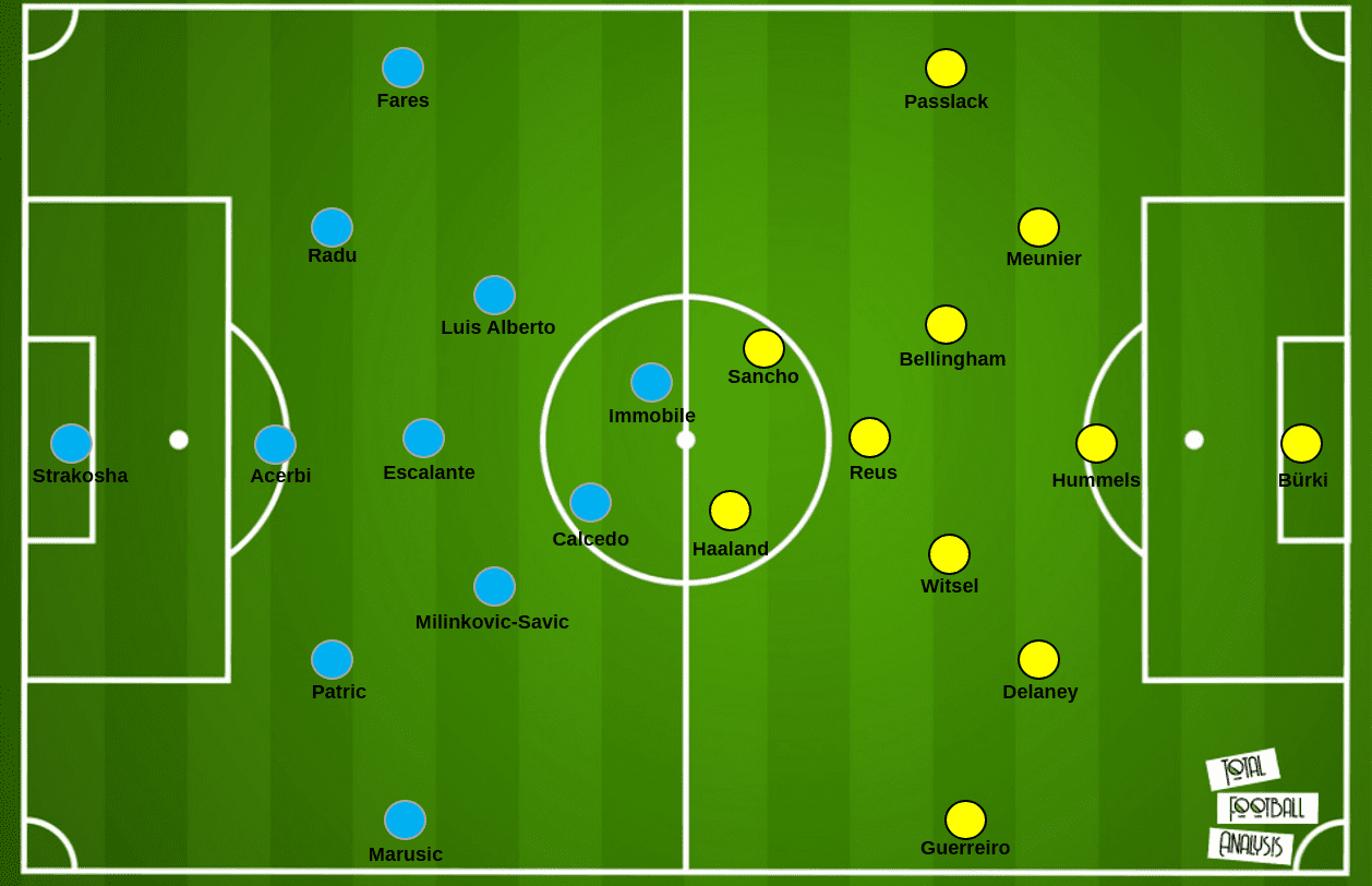 UCL 2020/21: Lazio vs. Borussia Dortmund - tactical preview - tactics analysis