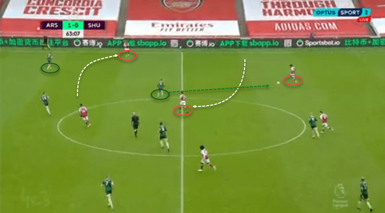 Premier League 2020/21: Arsenal vs Sheffield United - Tactical analysis - tactics