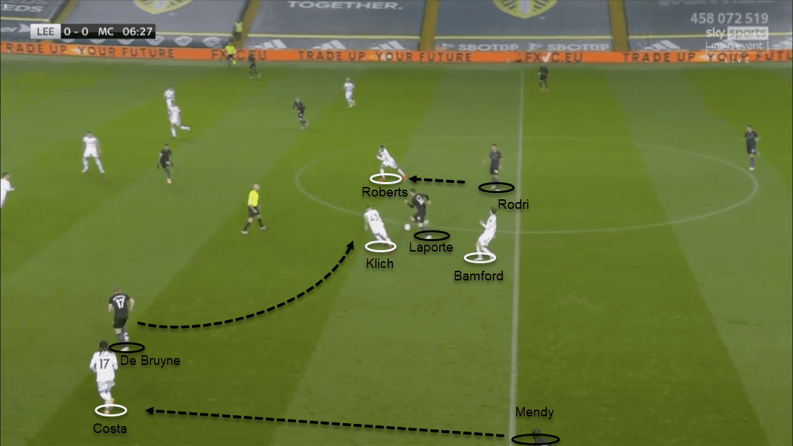 Leeds United 19/20: Assessing their defensive tactics - scout report - tactical analysis tactics