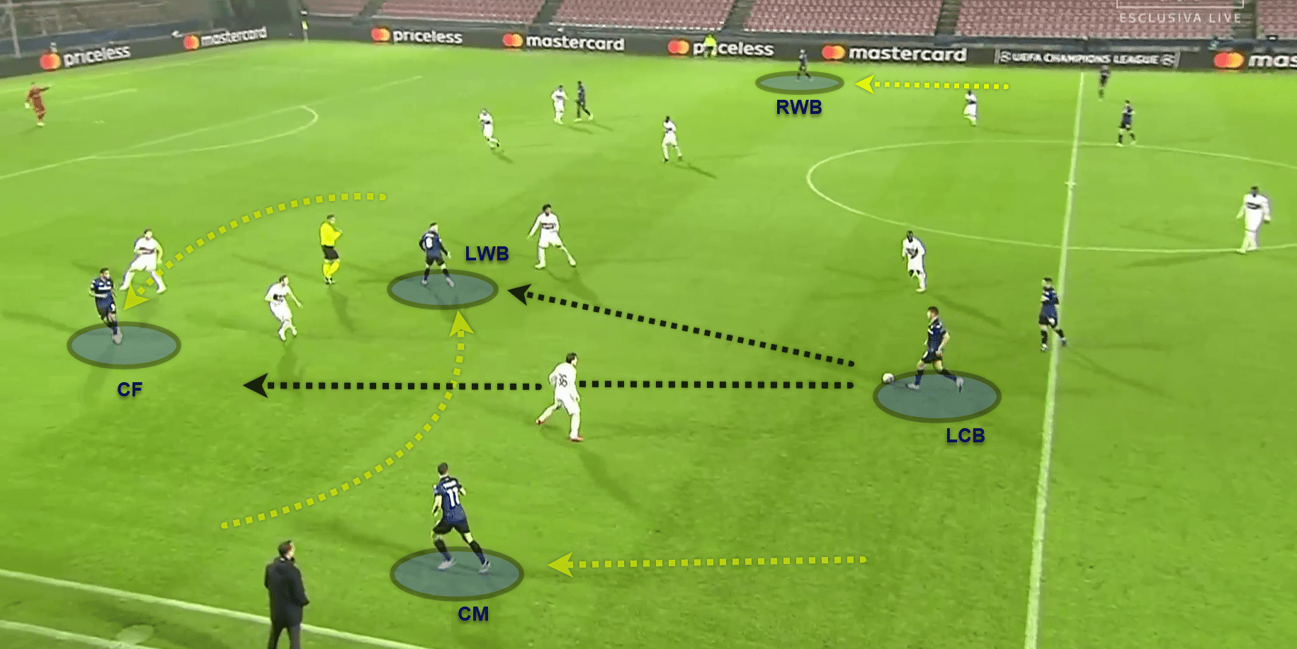 UEFA Champions League 2020/21: FC Midtjylland v Atalanta - tactical analysis tactics